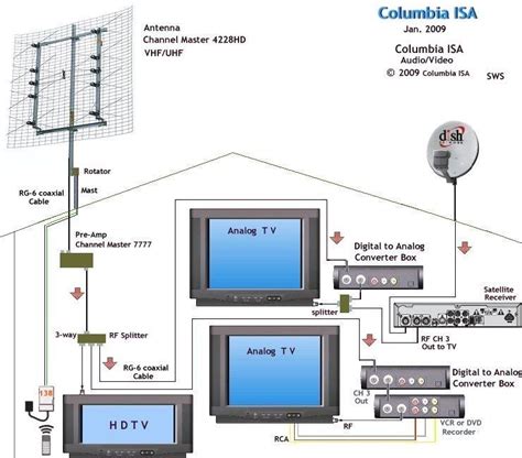 connecting tv outdoor antenna cable junction box|outside tv antenna wiring diagram.